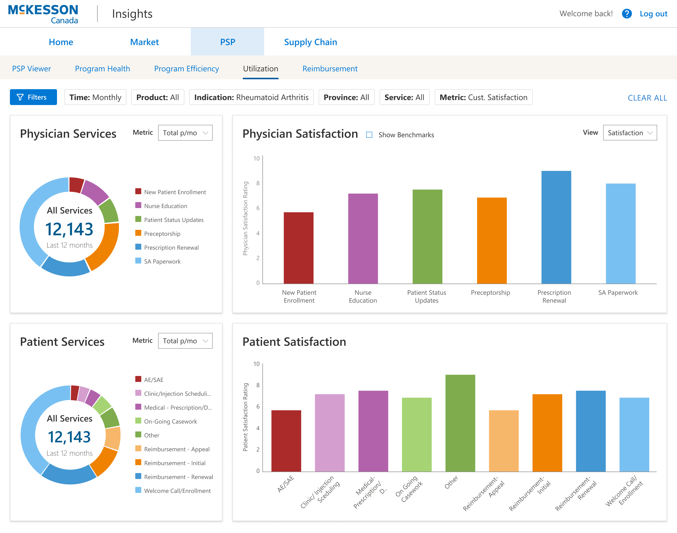 PSP utilization and satisfaction screen.